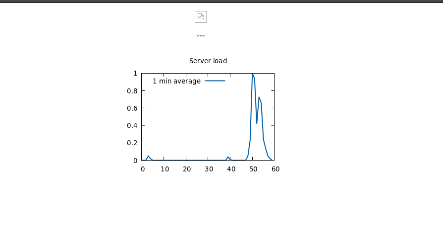 stats.topology.htb